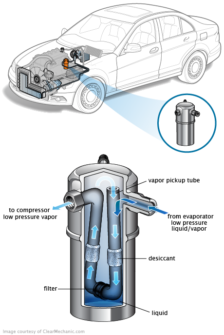 See B3931 repair manual